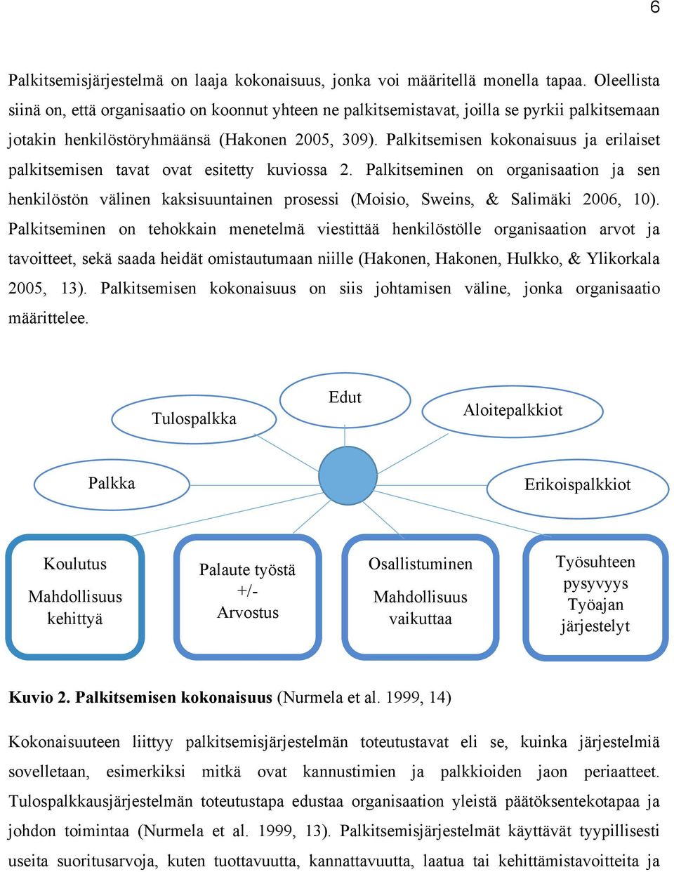 Palkitsemisen kokonaisuus ja erilaiset palkitsemisen tavat ovat esitetty kuviossa 2.