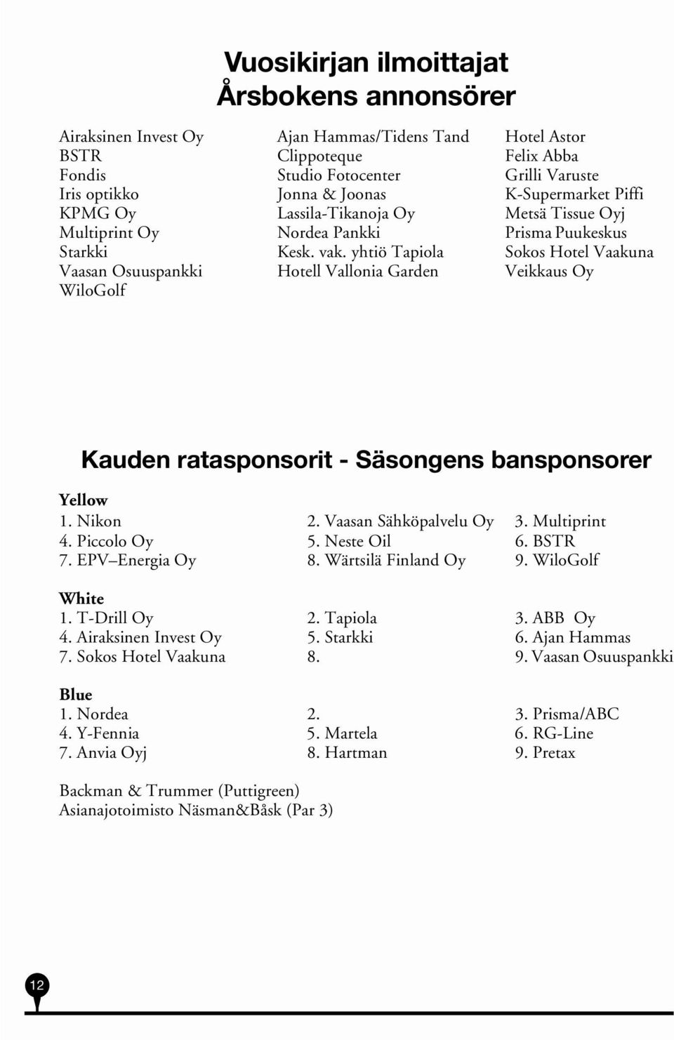 yhtiö Tapiola Sokos Hotel Vaakuna Vaasan Osuuspankki Hotell Vallonia Garden Veikkaus Oy WiloGolf Kauden ratasponsorit - Säsongens bansponsorer Yellow 1. Nikon 2. Vaasan Sähköpalvelu Oy 3.