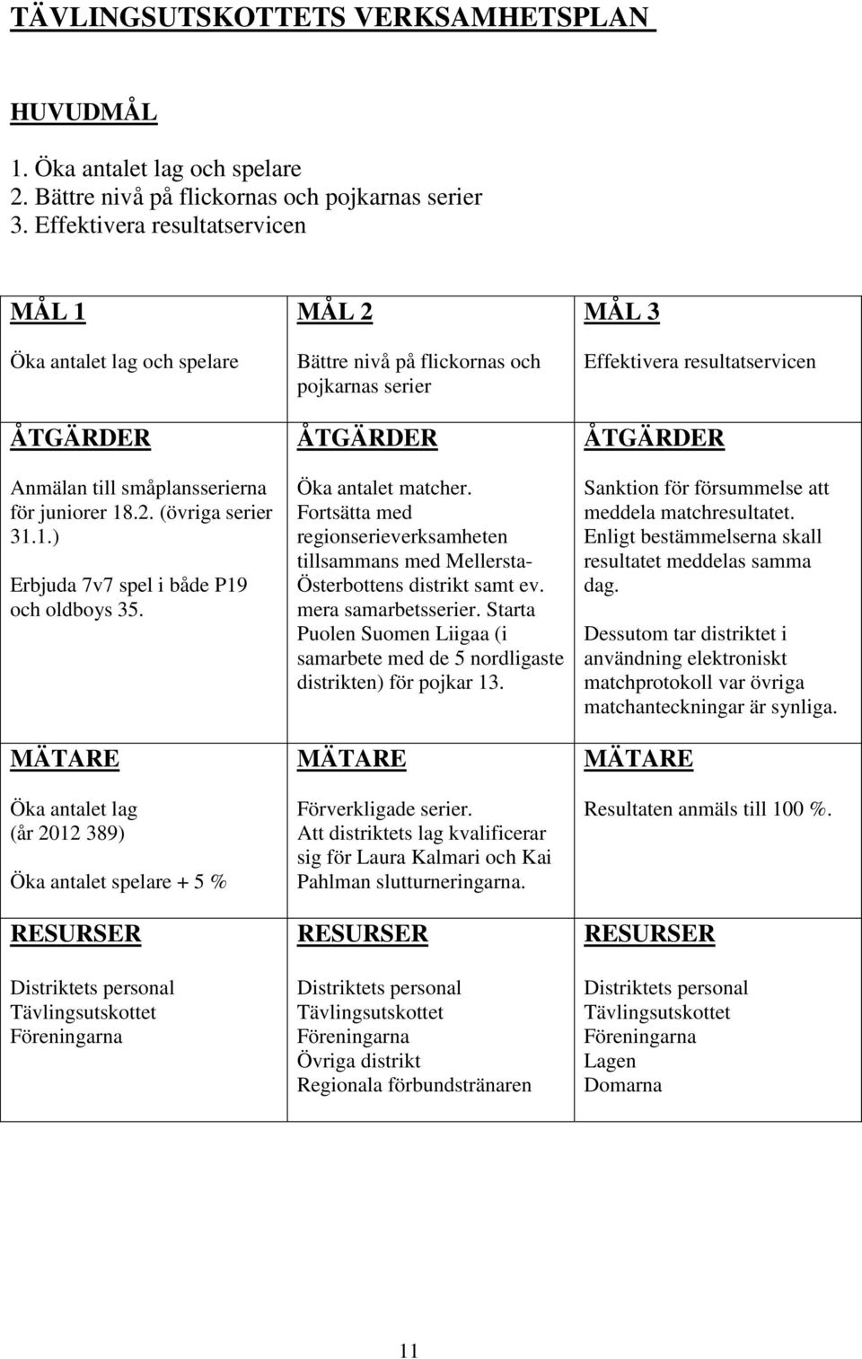 Öka antalet lag (år 2012 389) Öka antalet spelare + 5 % Tävlingsutskottet MÅL 2 Bättre nivå på flickornas och pojkarnas serier Öka antalet matcher.