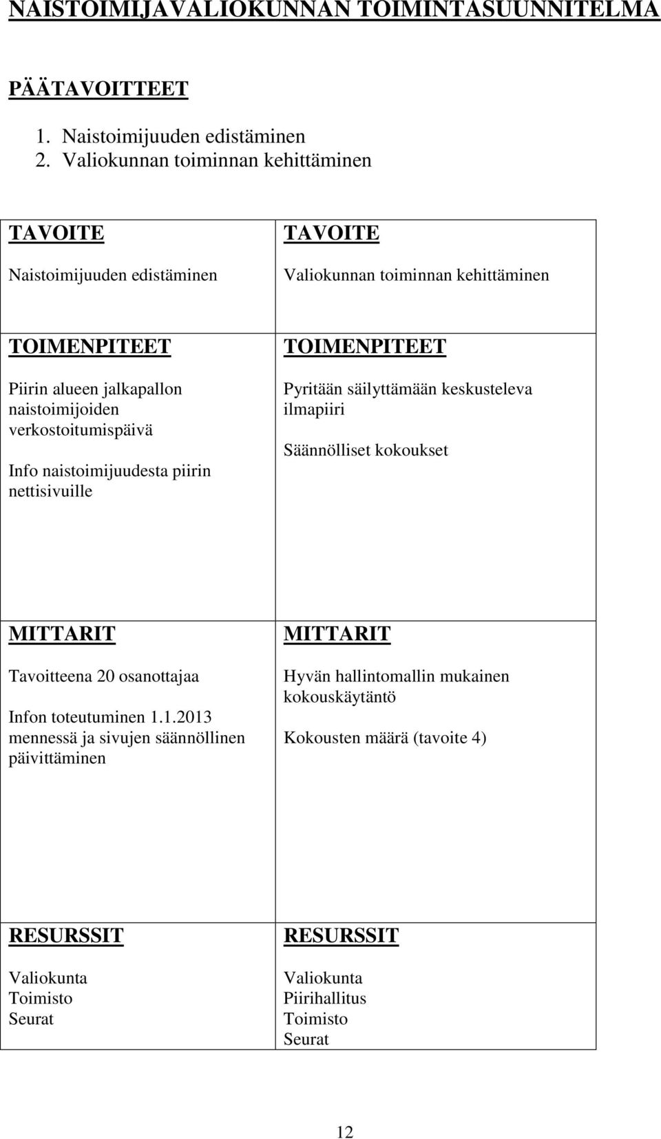 naistoimijoiden verkostoitumispäivä Info naistoimijuudesta piirin nettisivuille Pyritään säilyttämään keskusteleva ilmapiiri Säännölliset kokoukset