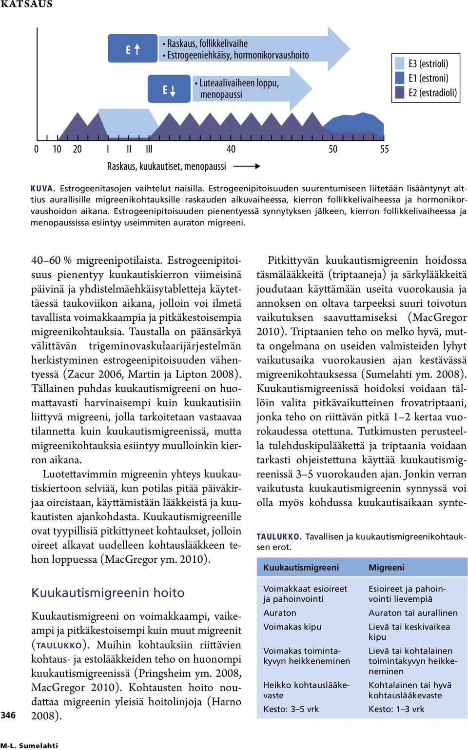 Estrogeenipitoisuuden suurentumiseen liitetään lisääntynyt alttius aurallisille migreenikohtauksille raskauden alkuvaiheessa, kierron follikkelivaiheessa ja hormonikorvaushoidon aikana.