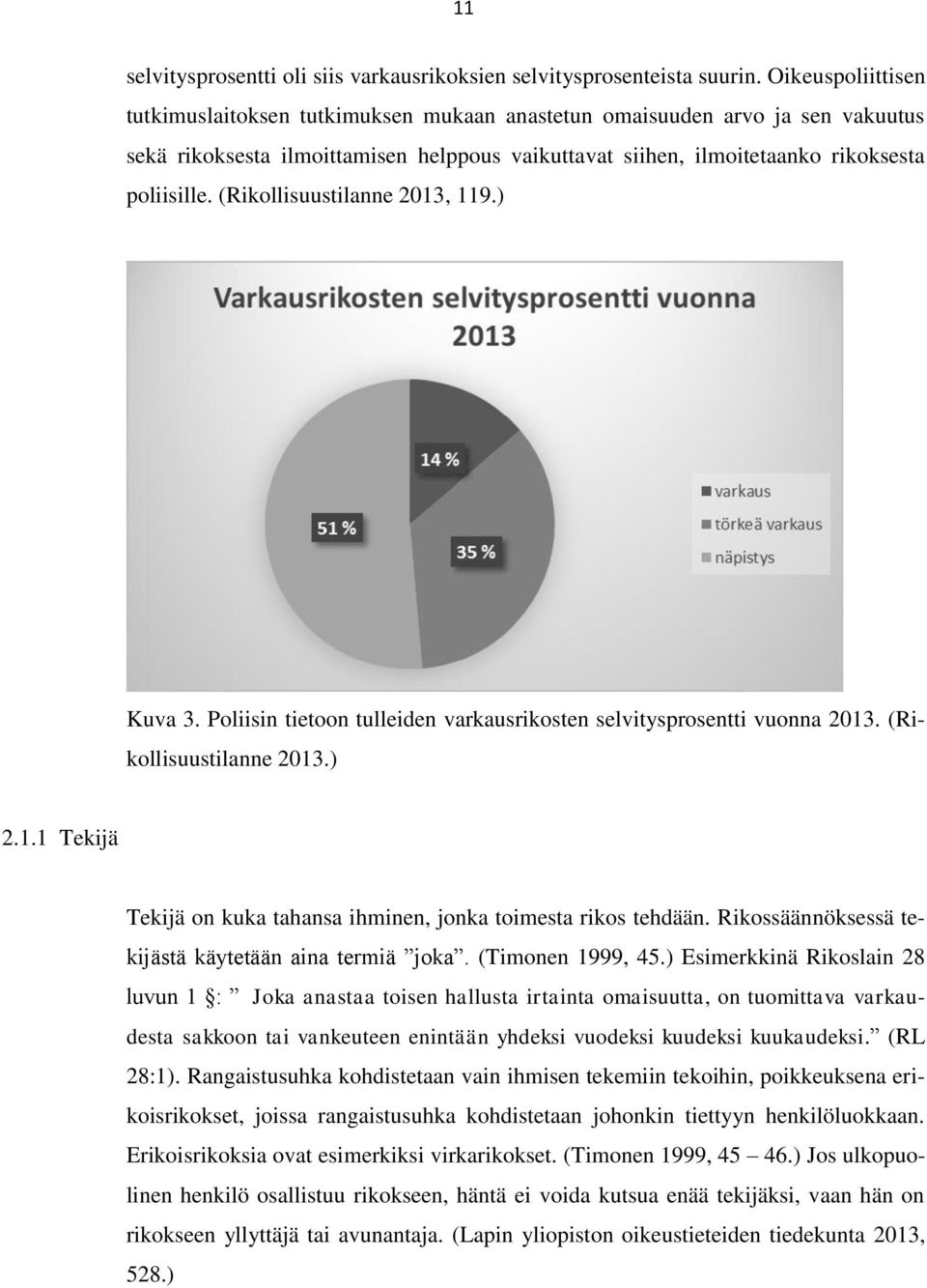 (Rikollisuustilanne 2013, 119.) Kuva 3. Poliisin tietoon tulleiden varkausrikosten selvitysprosentti vuonna 2013. (Rikollisuustilanne 2013.) 2.1.1 Tekijä Tekijä on kuka tahansa ihminen, jonka toimesta rikos tehdään.