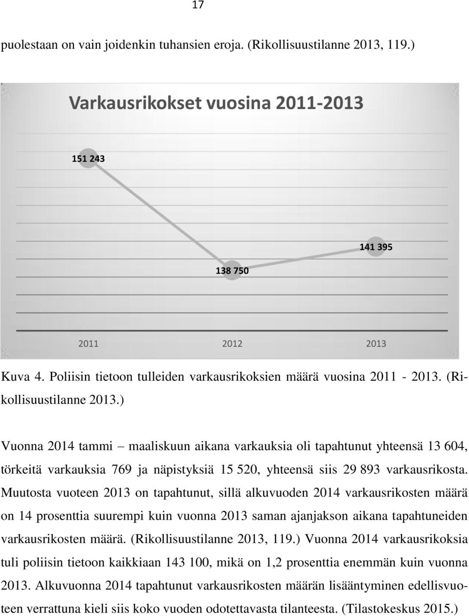 ) Vuonna 2014 tammi maaliskuun aikana varkauksia oli tapahtunut yhteensä 13 604, törkeitä varkauksia 769 ja näpistyksiä 15 520, yhteensä siis 29 893 varkausrikosta.