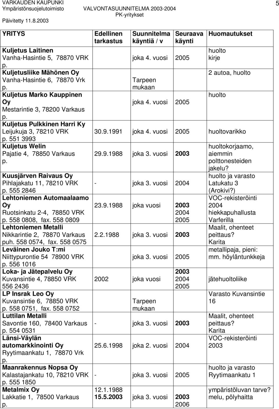 Ruotsinkatu 24, 78850 VRK 558 0808, fax. 558 0809 Lehtoniemen Metalli Nikkarintie 2, 78870 Varkaus puh. 558 0574, fax.