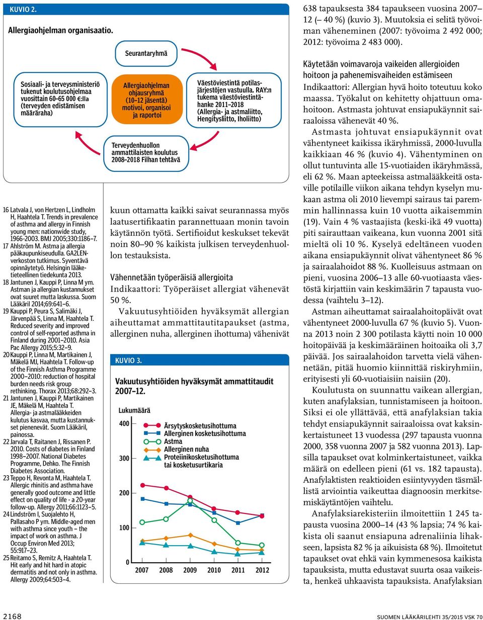 Trends in prevalence of asthma and allergy in Finnish young men: nationwide study, 1966-2003. BMJ 2005;330:1186 7. 17 Ahlström M. Astma ja allergia pääkaupunkiseudulla. GA2LENverkoston tutkimus.