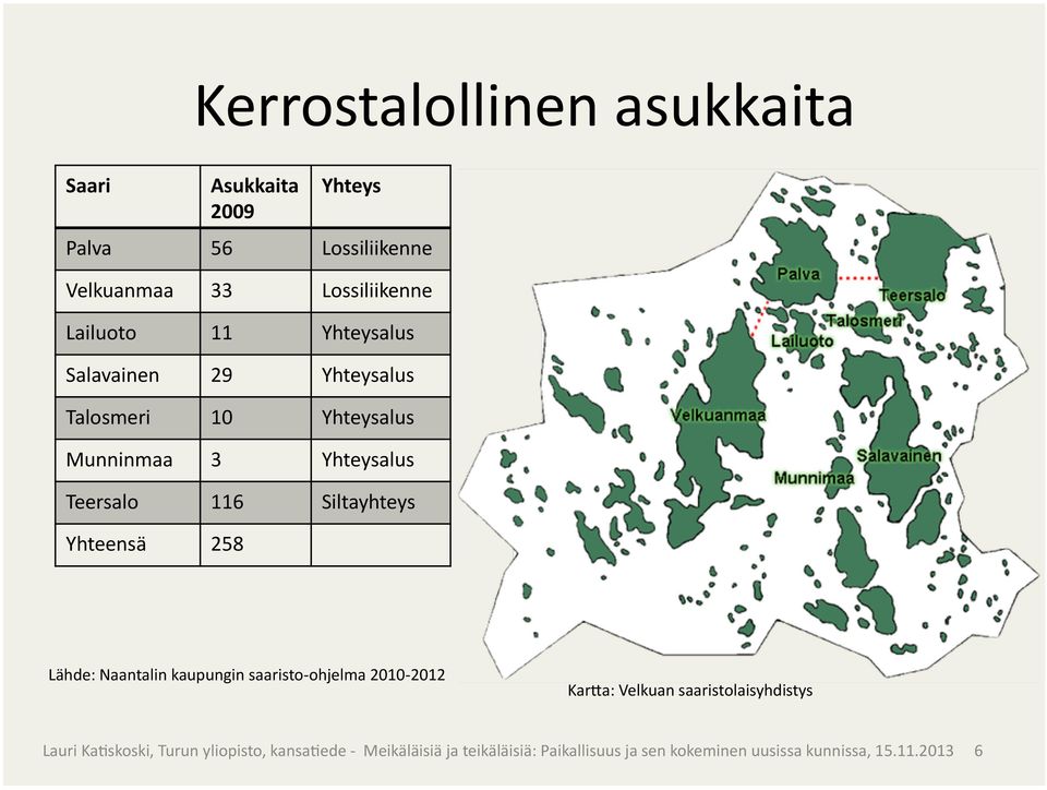 Talosmeri 10 Yhteysalus Munninmaa 3 Yhteysalus Teersalo 116 Siltayhteys Yhteensä