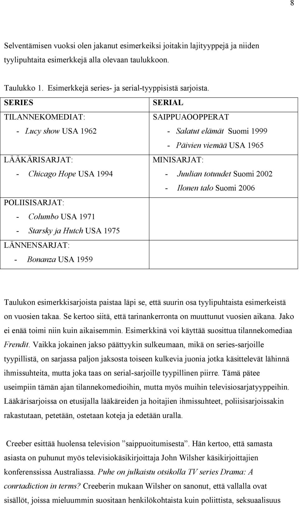 2002 - Ilonen talo Suomi 2006 POLIISISARJAT: - Columbo USA 1971 - Starsky ja Hutch USA 1975 LÄNNENSARJAT: - Bonanza USA 1959 Taulukon esimerkkisarjoista paistaa läpi se, että suurin osa