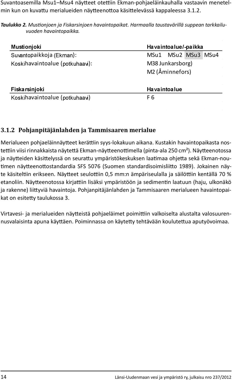 Mustionjoki Havaintoalue/-paikka Suvantopaikkoja (Ekman): MSu1 MSu2 MSu3 MSu4 Koskihavaintoalue (potkuhaavi): M38 Junkarsborg) M2 (Åminnefors) Fiskarsinjoki Havaintoalue Koskihavaintoalue