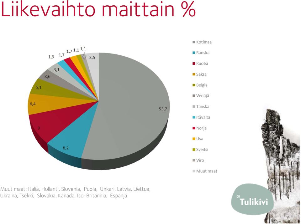 Unkari, Latvia, Liettua, Ukraina,