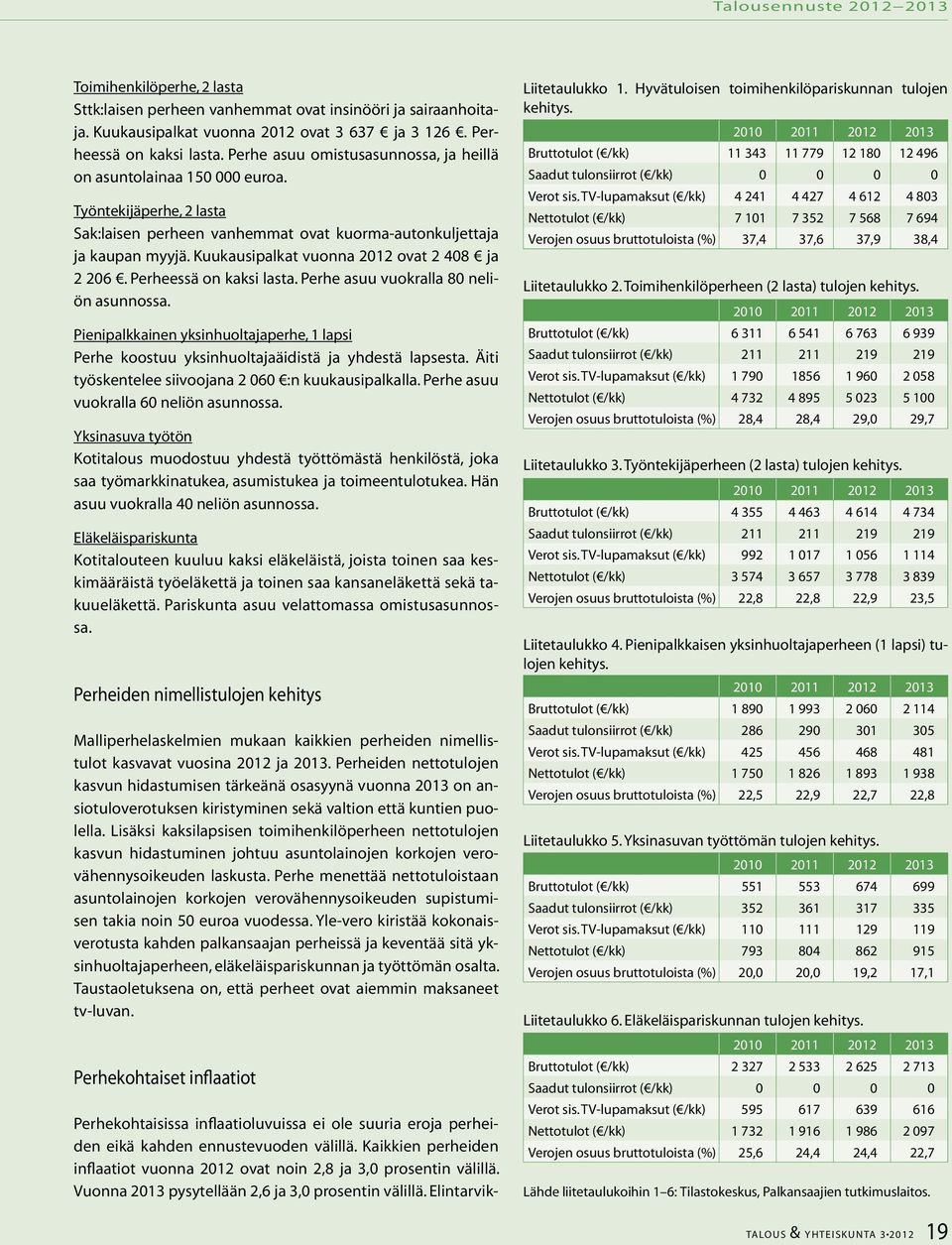 Kuukausipalkat vuonna 2012 ovat 2 408 ja 2 206. Perheessä on kaksi lasta. Perhe asuu vuokralla 80 neliön asunnossa.