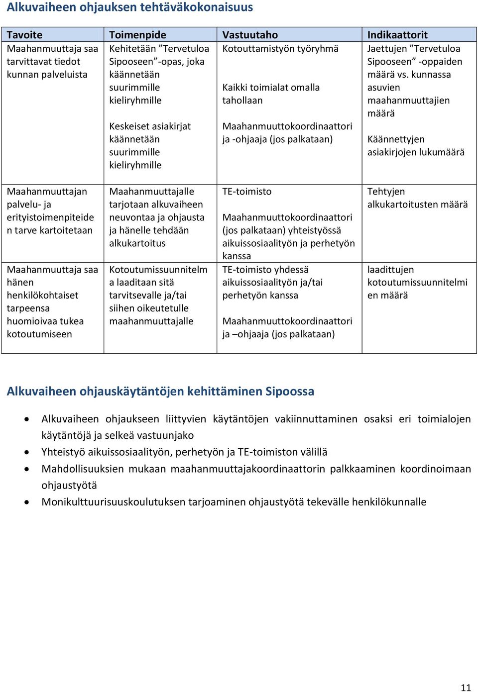 Jaettujen Tervetuloa Sipooseen -oppaiden määrä vs.