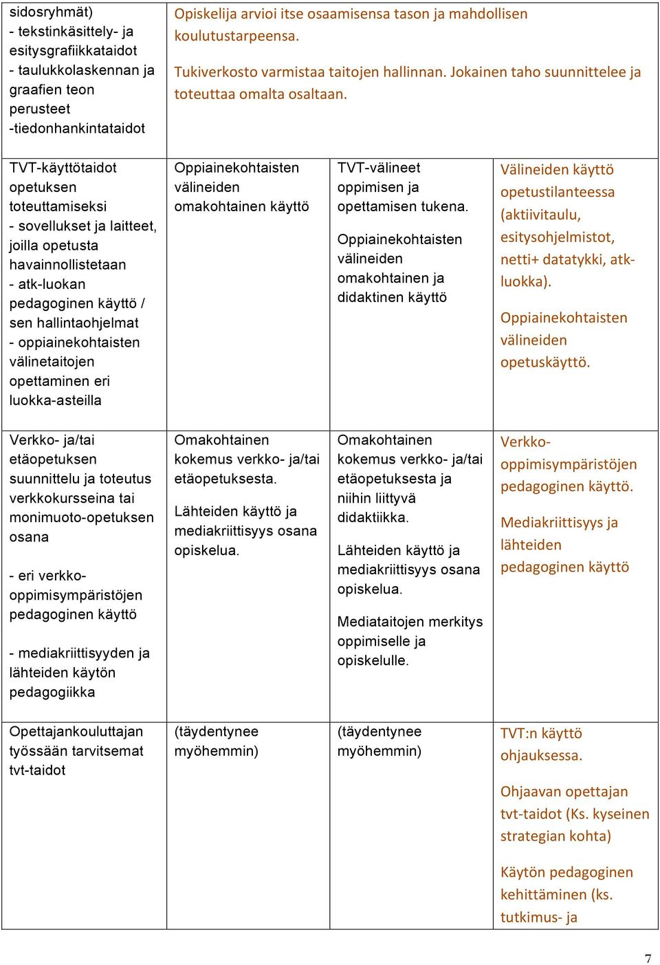 TVT-käyttötaidot opetuksen toteuttamiseksi - sovellukset ja laitteet, joilla opetusta havainnollistetaan - atk-luokan pedagoginen käyttö / sen hallintaohjelmat - oppiainekohtaisten välinetaitojen