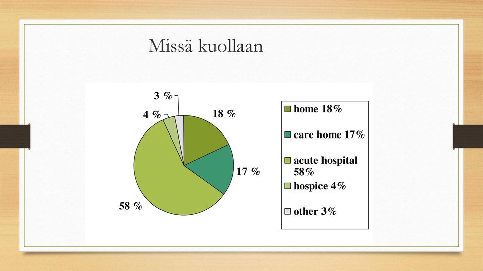 care home 17% acute
