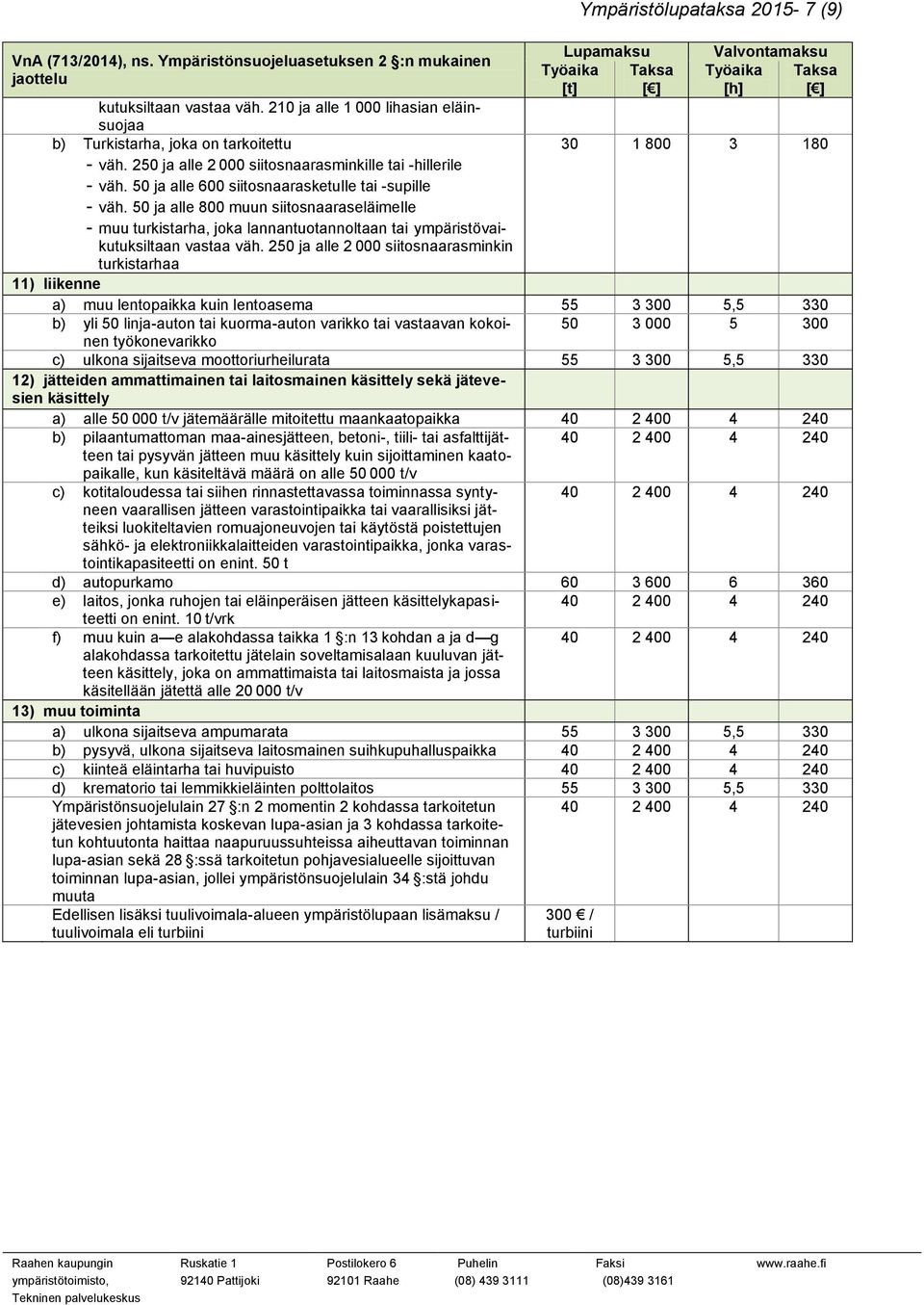 50 ja alle 800 muun siitosnaaraseläimelle - muu turkistarha, joka lannantuotannoltaan tai ympäristövaikutuksiltaan vastaa väh.