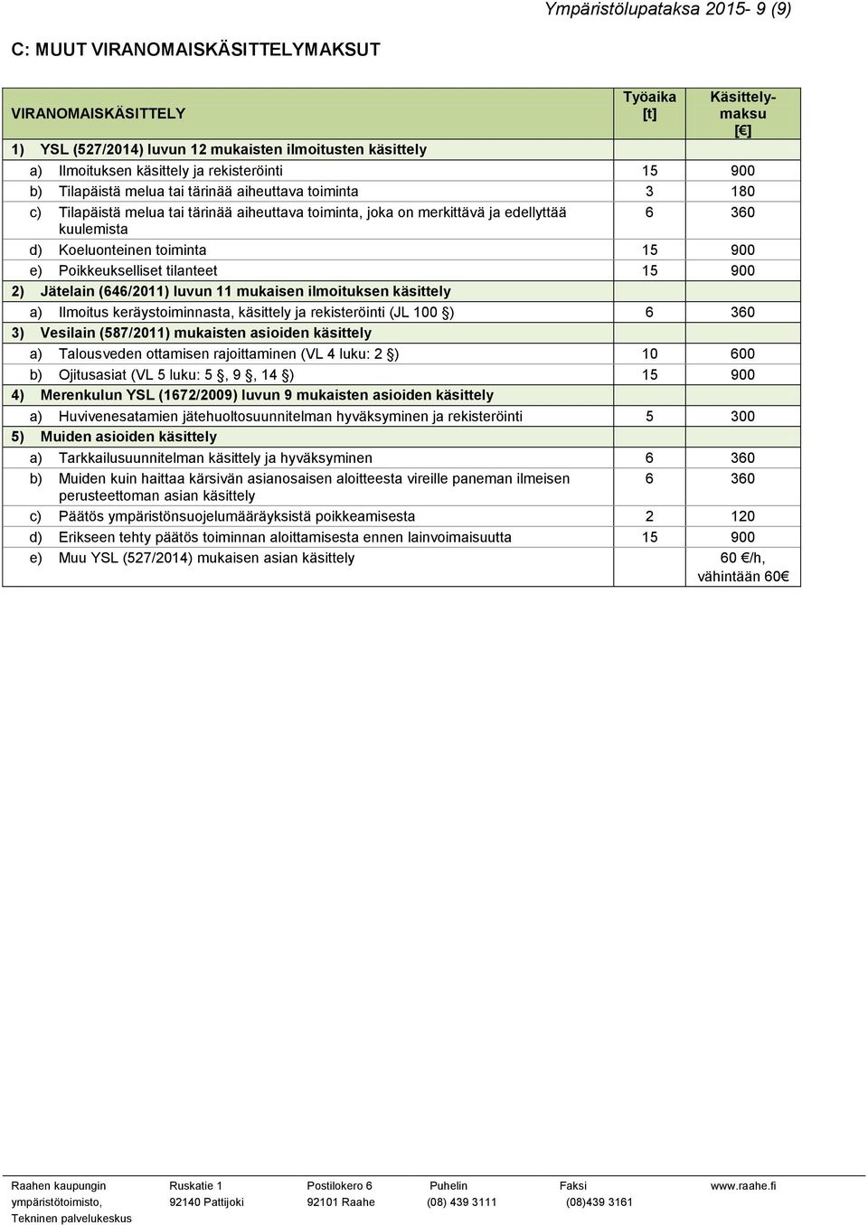 900 e) Poikkeukselliset tilanteet 15 900 2) Jätelain (646/2011) luvun 11 mukaisen ilmoituksen käsittely a) Ilmoitus keräystoiminnasta, käsittely ja rekisteröinti (JL 100 ) 6 360 3) Vesilain