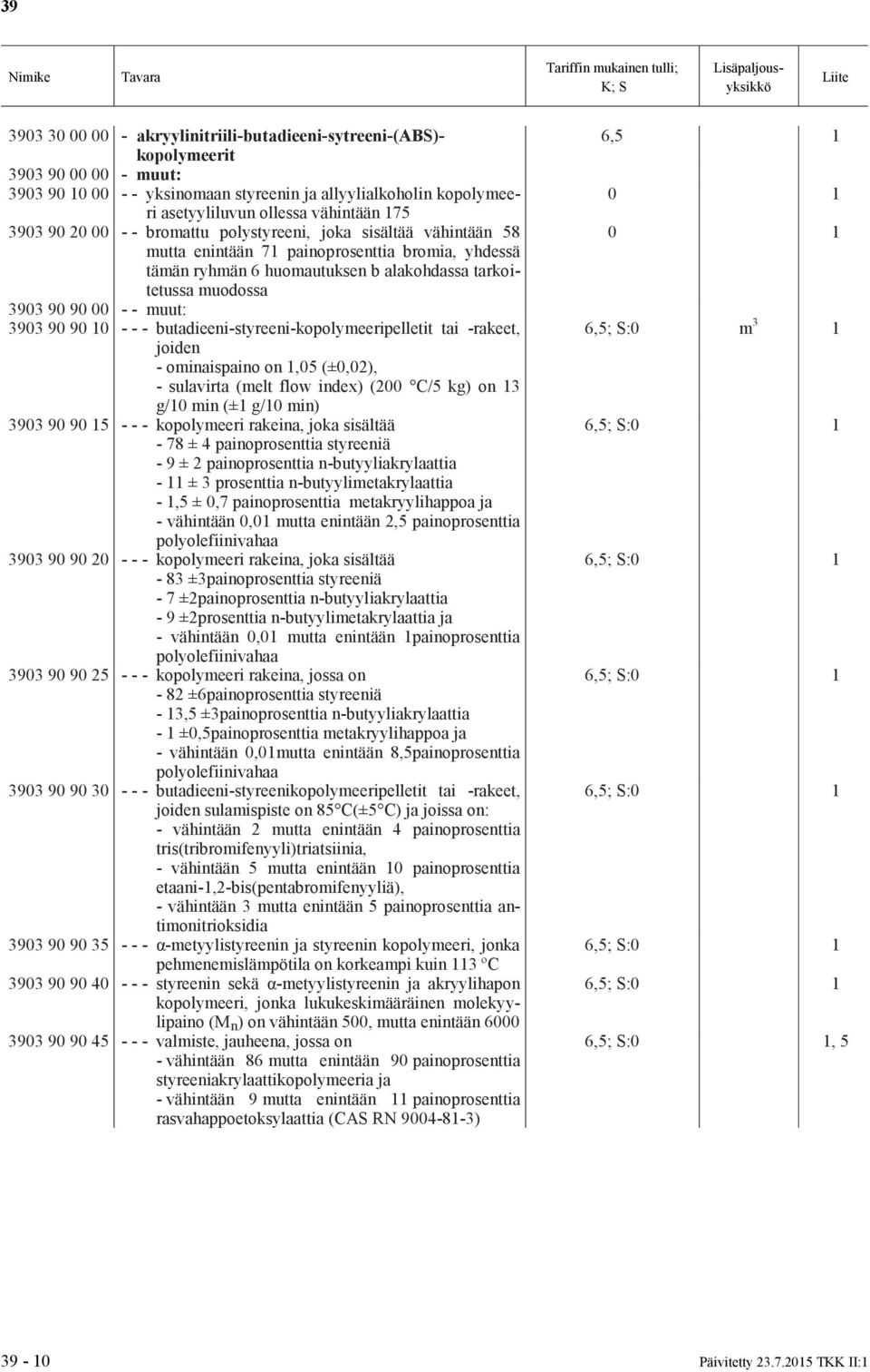 00 - - muut: 3903 90 90 10 - - - butadieeni-styreeni-kopolymeeripelletit tai -rakeet, joiden - ominaispaino on 1,05 (±0,02), - sulavirta (melt flow index) (200 C/5 kg) on 13 g/10 min (±1 g/10 min)