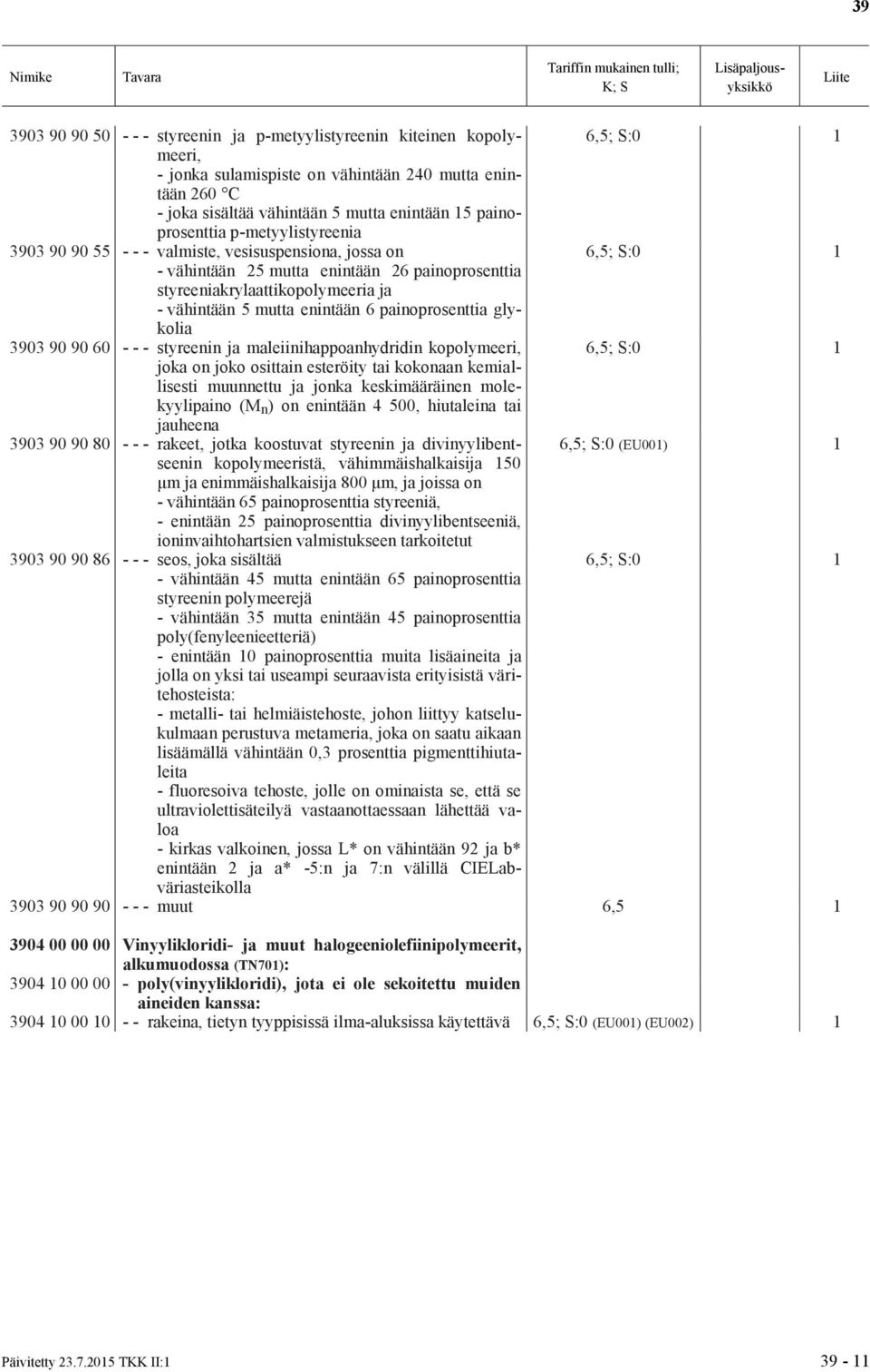 painoprosenttia glykolia 3903 90 90 60 - - - styreenin ja maleiinihappoanhydridin kopolymeeri, joka on joko osittain esteröity tai kokonaan kemiallisesti muunnettu ja jonka keskimääräinen