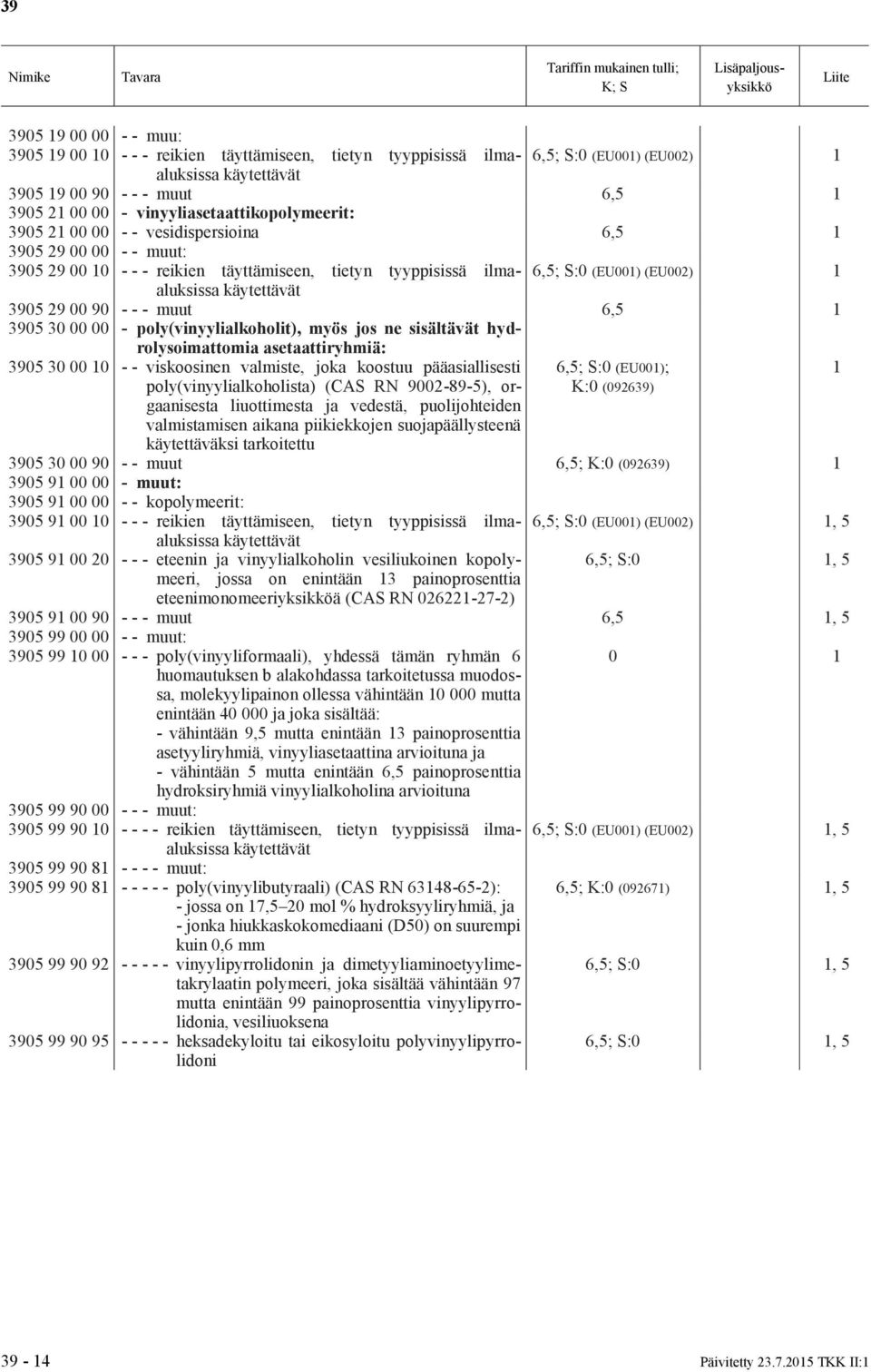 (EU002) 1 3905 29 00 90 - - - muut 6,5 1 3905 30 00 00 - poly(vinyylialkoholit), myös jos ne sisältävät hydrolysoimattomia asetaattiryhmiä: 3905 30 00 10 - - viskoosinen valmiste, joka koostuu