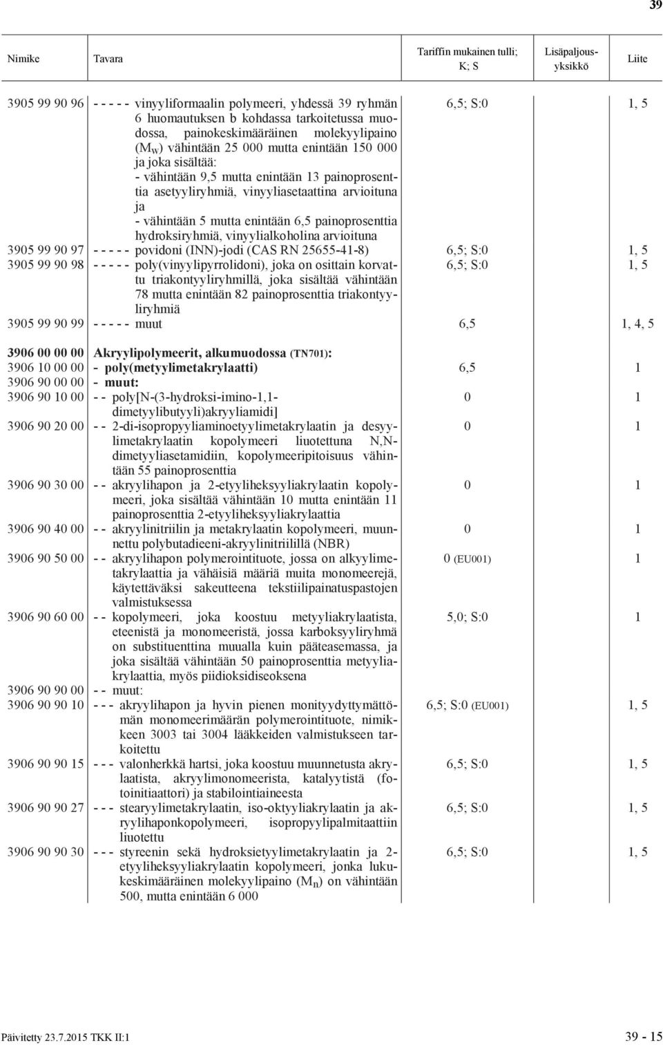 vinyylialkoholina arvioituna 3905 99 90 97 - - - - - povidoni (INN)-jodi (CAS RN 25655-41-8) 3905 99 90 98 - - - - - poly(vinyylipyrrolidoni), joka on osittain korvattu triakontyyliryhmillä, joka