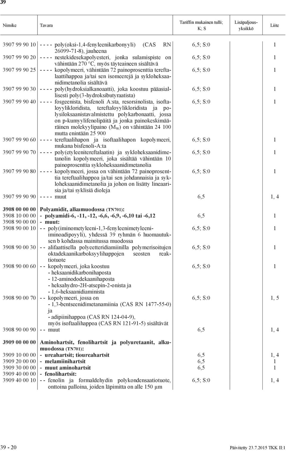 poly(hydroksialkanoaatti), joka koostuu pääasiallisesti poly(3-hydroksibutyraatista) 3907 99 90 40 - - - - fosgeenista, bisfenoli A:sta, resorsinolista, isoftaloyylikloridista,