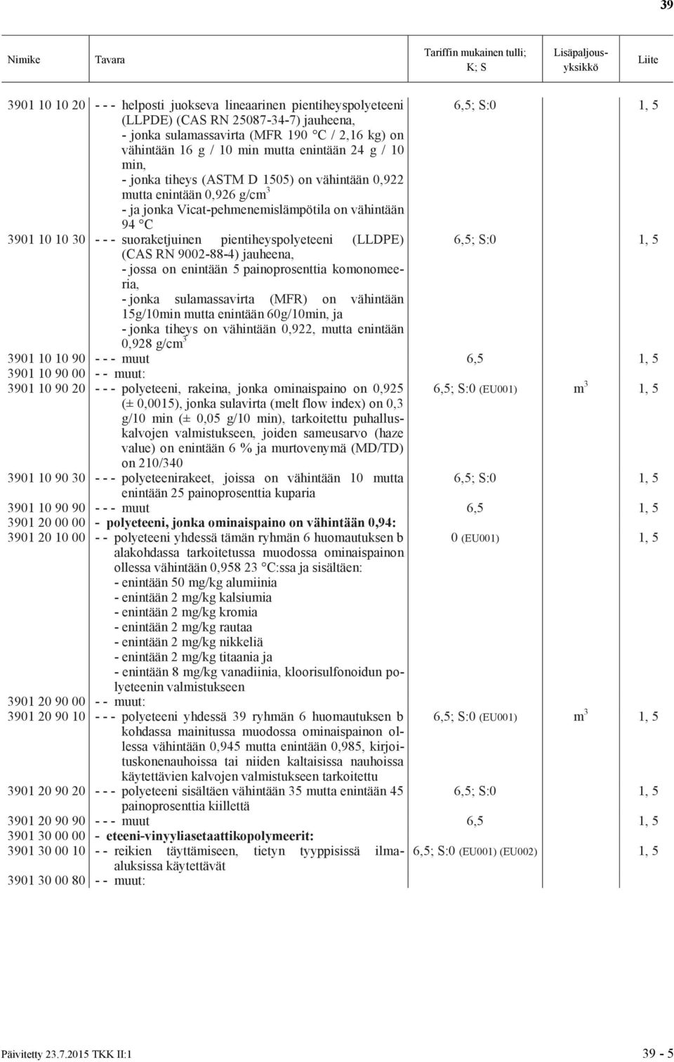 (LLDPE) (CAS RN 9002-88-4) jauheena, - jossa on enintään 5 painoprosenttia komonomeeria, - jonka sulamassavirta (MFR) on vähintään 15g/10min mutta enintään 60g/10min, ja - jonka tiheys on vähintään