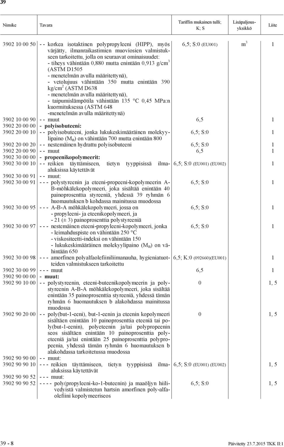 taipumislämpötila vähintään 135 C 0,45 MPa:n kuormituksessa (ASTM 648 -menetelmän avulla määritettynä) 3902 10 00 90 - - muut 6,5 1 3902 20 00 00 - polyisobuteeni: 3902 20 00 10 - - polyisobuteeni,