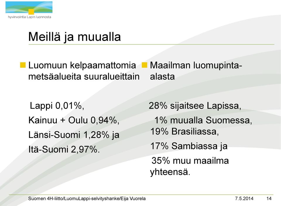 Länsi-Suomi 1,28% ja Itä-Suomi 2,97%.