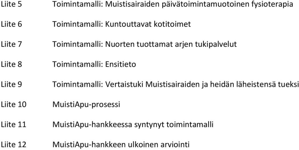 tuottamat arjen tukipalvelut Toimintamalli: Ensitieto Toimintamalli: Vertaistuki Muistisairaiden ja