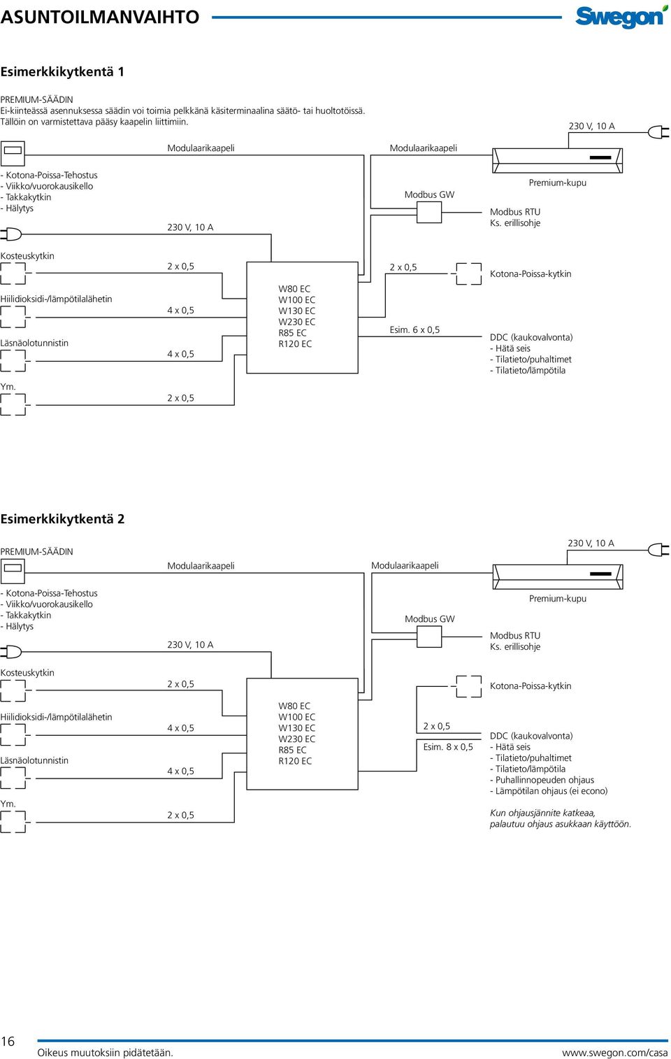 erillisohje Premium-kupu Kosteuskytkin Hiilidioksidi-/lämpötilalähetin Läsnäolotunnistin 2 x 0,5 4 x 0,5 4 x 0,5 W80 EC W100 EC W130 EC W230 EC R85 EC R120 EC 2 x 0,5 Esim.