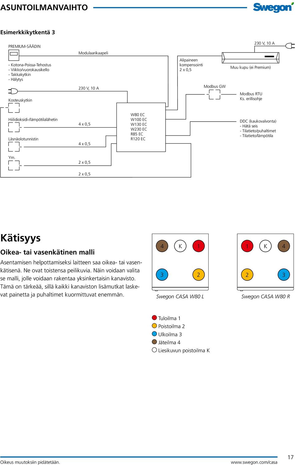 erillisohje Hiilidioksidi-/lämpötilalähetin Läsnäolotunnistin 4 x 0,5 4 x 0,5 W80 EC W100 EC W130 EC W230 EC R85 EC R120 EC DDC (kaukovalvonta) - Hätä seis - Tilatieto/puhaltimet -