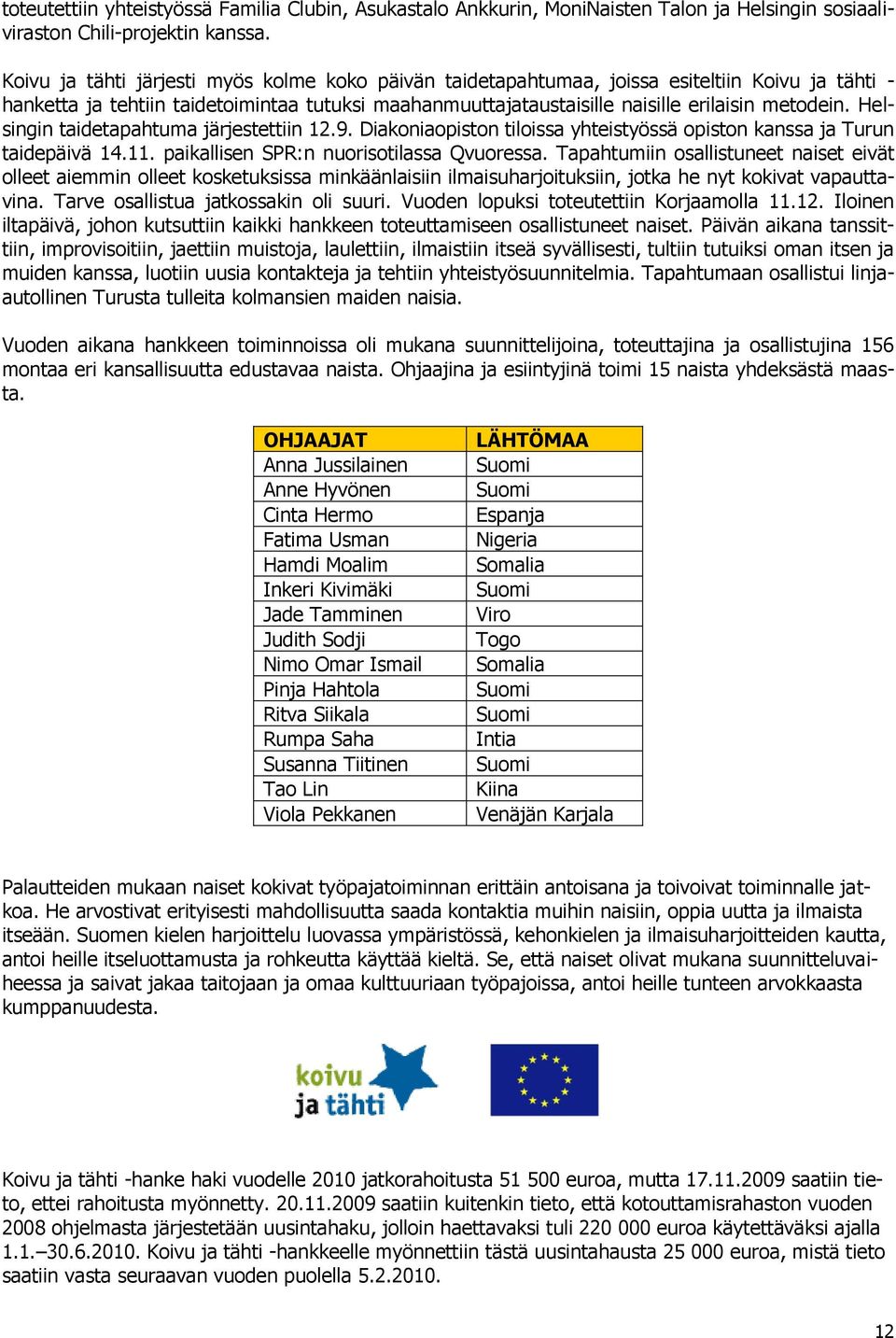 Helsingin taidetapahtuma järjestettiin 12.9. Diakoniaopiston tiloissa yhteistyössä opiston kanssa ja Turun taidepäivä 14.11. paikallisen SPR:n nuorisotilassa Qvuoressa.