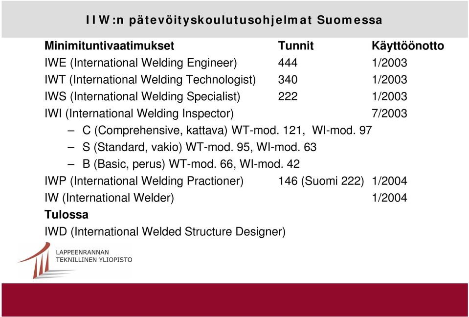 7/2003 C (Comprehensive, kattava) WT-mod. 121, WI-mod. 97 S (Standard, vakio) WT-mod. 95, WI-mod. 63 B (Basic, perus) WT-mod. 66, WI-mod.