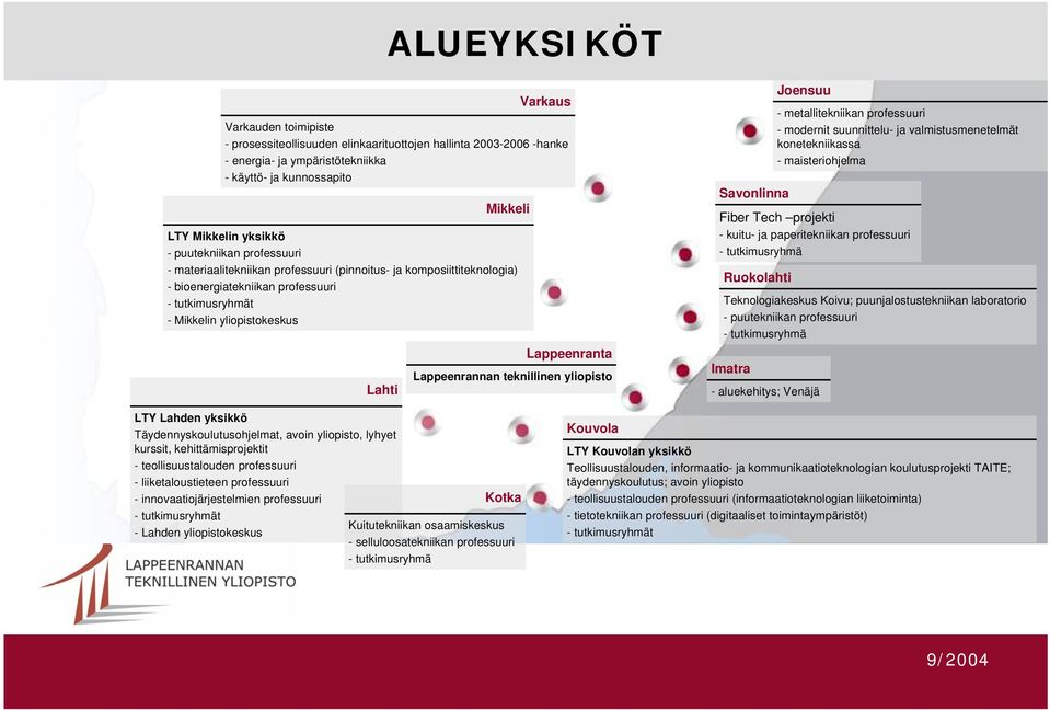 Lappeenrannan teknillinen yliopisto Savonlinna Joensuu - metallitekniikan professuuri - modernit suunnittelu- ja valmistusmenetelmät konetekniikassa - maisteriohjelma Fiber Tech projekti - kuitu- ja