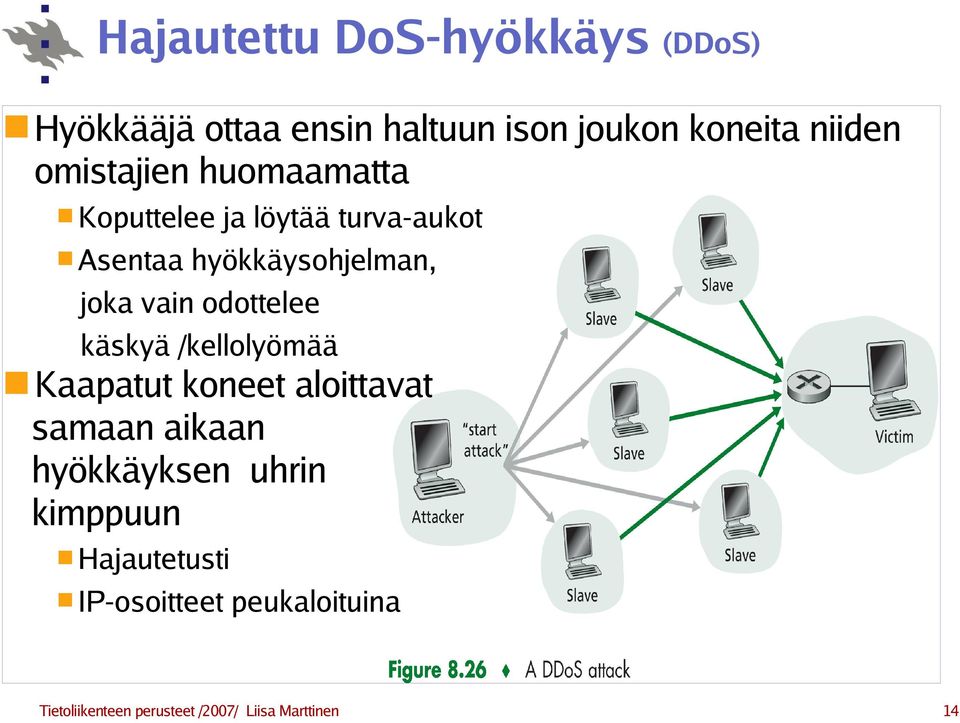 odottelee käskyä /kellolyömää Kaapatut koneet aloittavat samaan aikaan hyökkäyksen uhrin