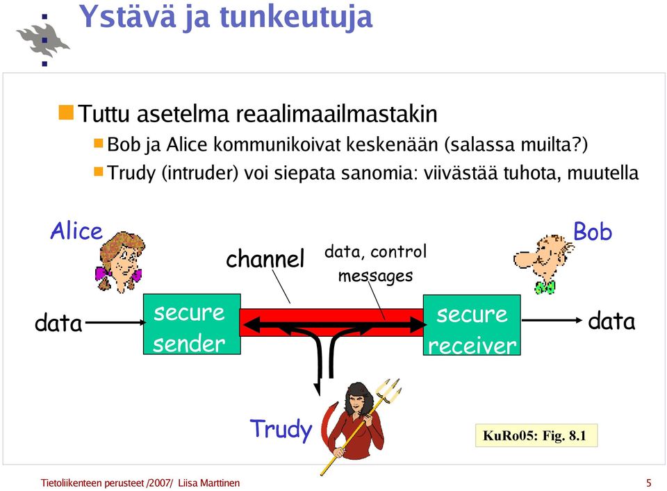 ) Trudy (intruder) voi siepata sanomia: viivästää tuhota, muutella Alice channel