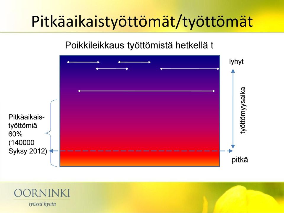 Poikkileikkaus työttömistä