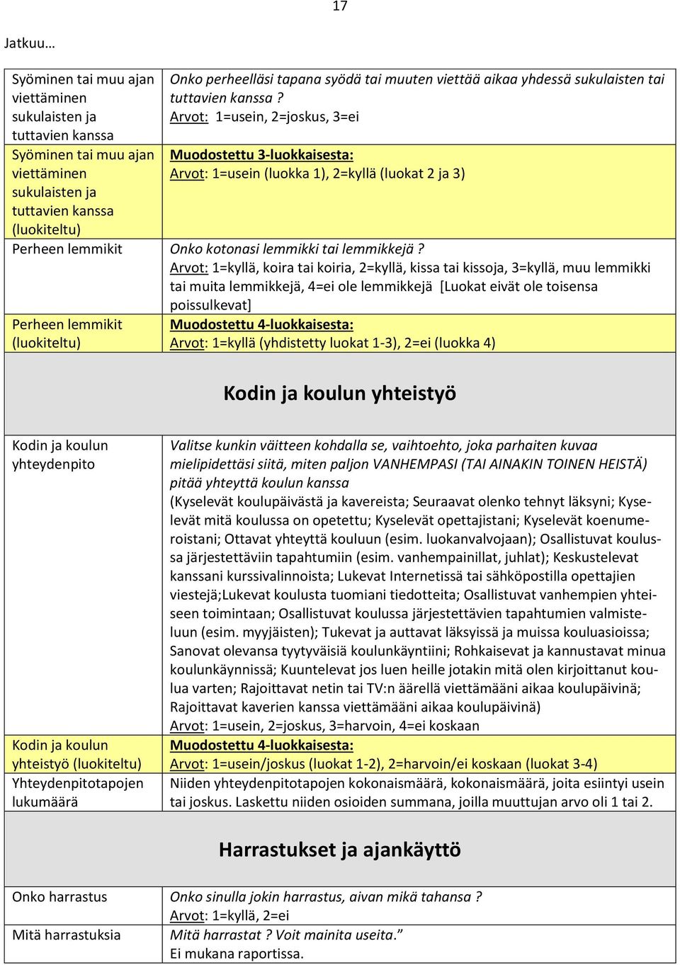 Arvot: 1=usein, 2=joskus, 3=ei Muodostettu 3-luokkaisesta: Arvot: 1=usein (luokka 1), 2=kyllä (luokat 2 ja 3) (luokiteltu) Perheen lemmikit Onko kotonasi lemmikki tai lemmikkejä?