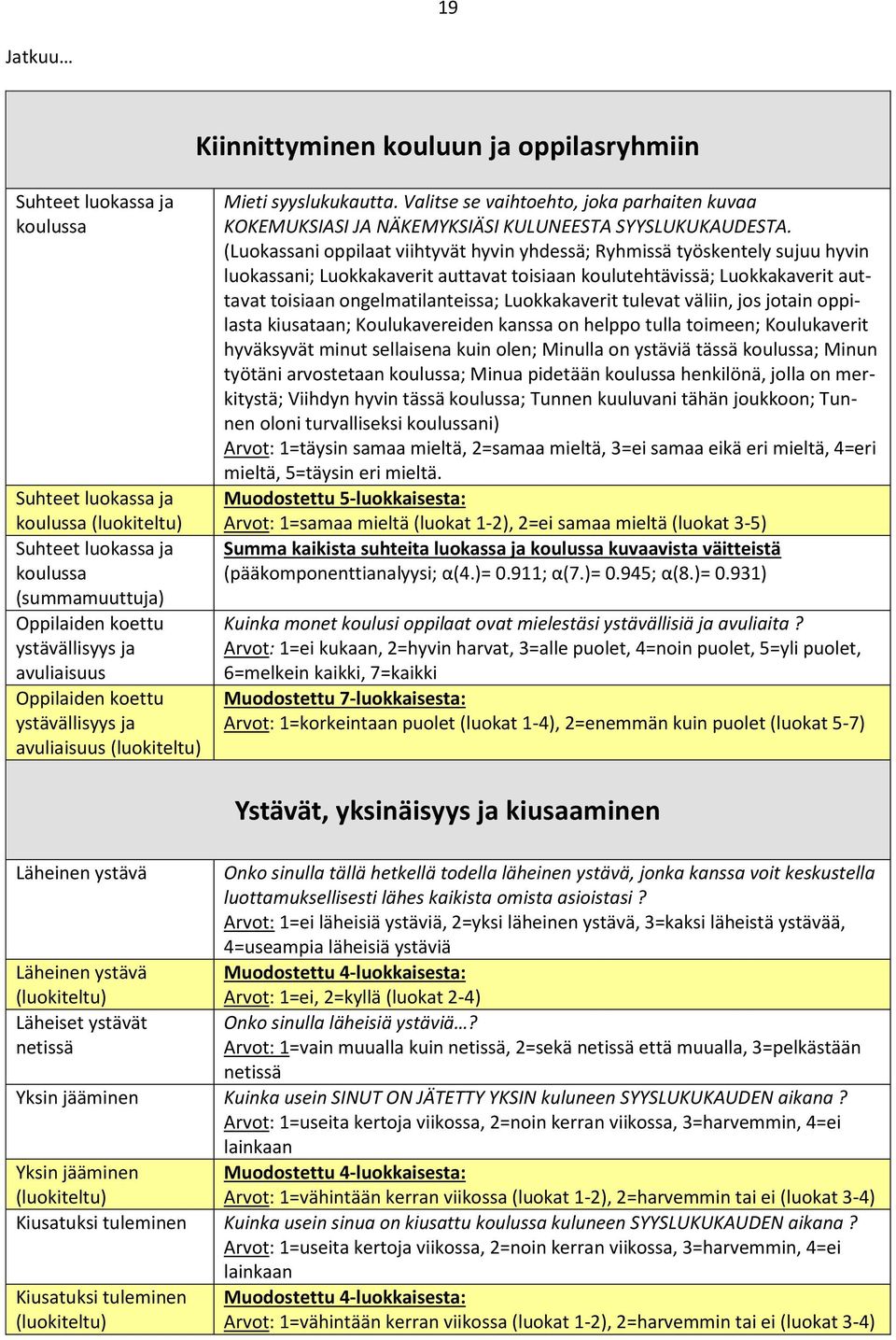 (Luokassani oppilaat viihtyvät hyvin yhdessä; Ryhmissä työskentely sujuu hyvin luokassani; Luokkakaverit auttavat toisiaan koulutehtävissä; Luokkakaverit auttavat toisiaan ongelmatilanteissa;