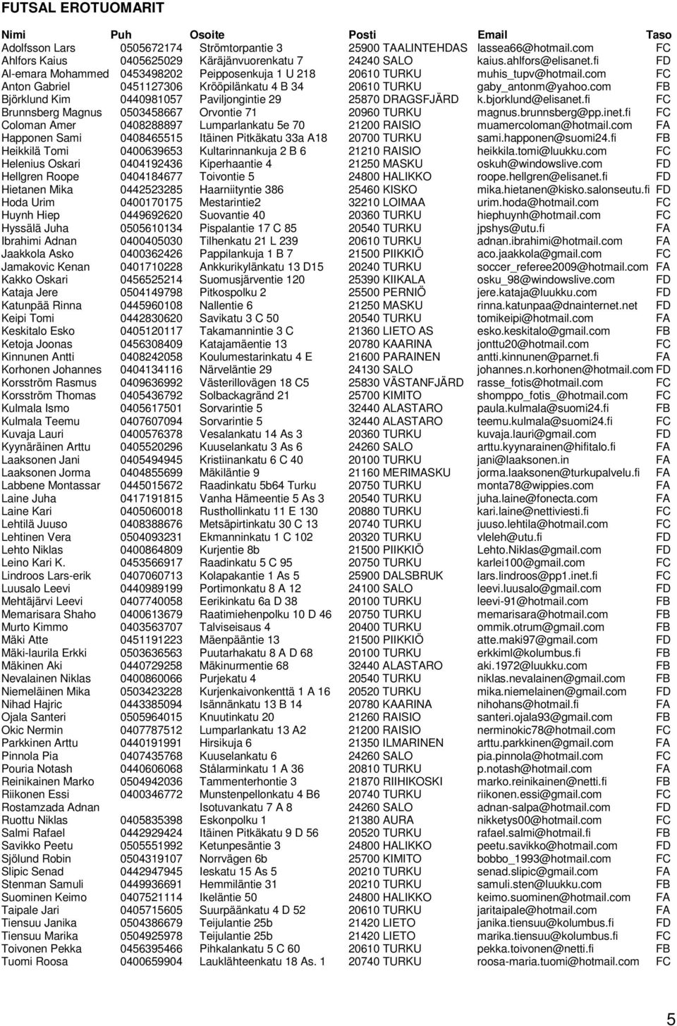 com FB Björklund Kim 0440981057 Paviljongintie 29 25870 DRAGSFJÄRD k.bjorklund@elisanet.fi FC Brunnsberg Magnus 0503458667 Orvontie 71 20960 TURKU magnus.brunnsberg@pp.inet.