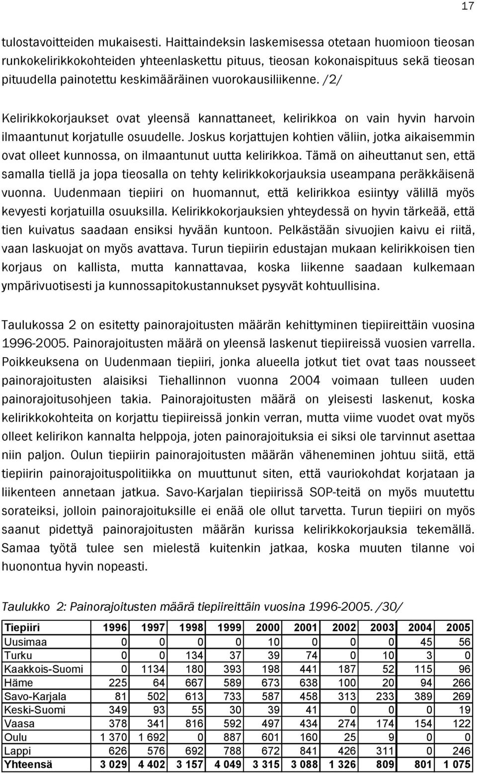 /2/ Kelirikkokorjaukset ovat yleensä kannattaneet, kelirikkoa on vain hyvin harvoin ilmaantunut korjatulle osuudelle.