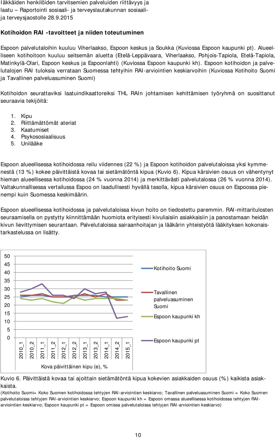 Espoon kotihoidon ja palvelutalojen RAI tuloksia verrataan Suomessa tehtyihin RAI-arviointien keskiarvoihin (Kuviossa Kotihoito Suomi ja Tavallinen palveluasuminen Suomi) Kotihoidon seurattaviksi