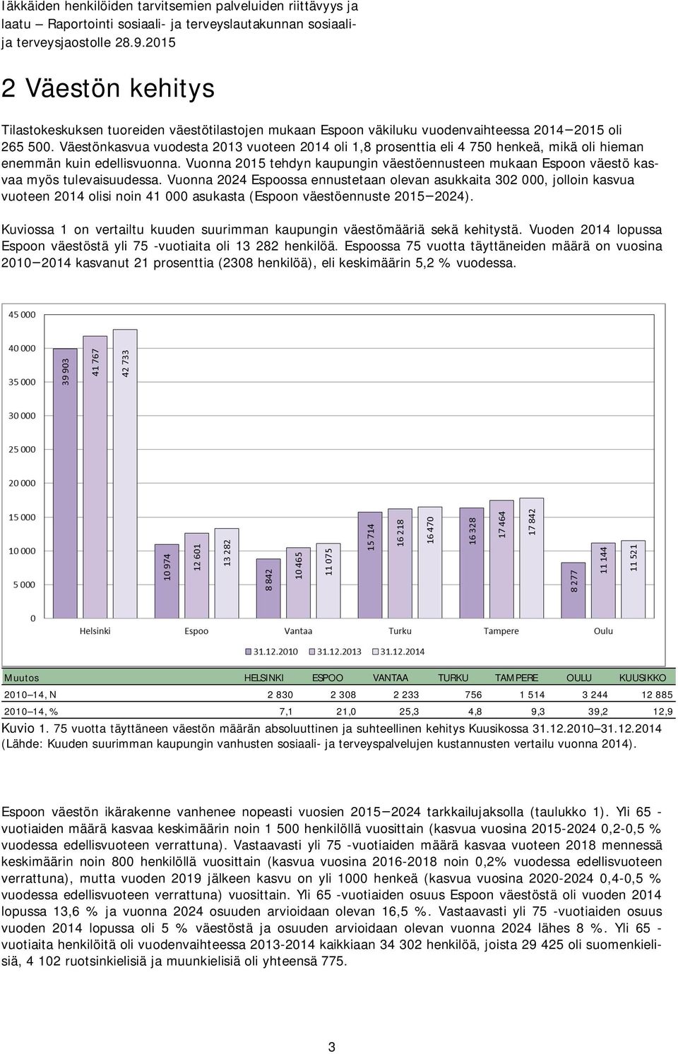 Vuonna 2015 tehdyn kaupungin väestöennusteen mukaan Espoon väestö kasvaa myös tulevaisuudessa.