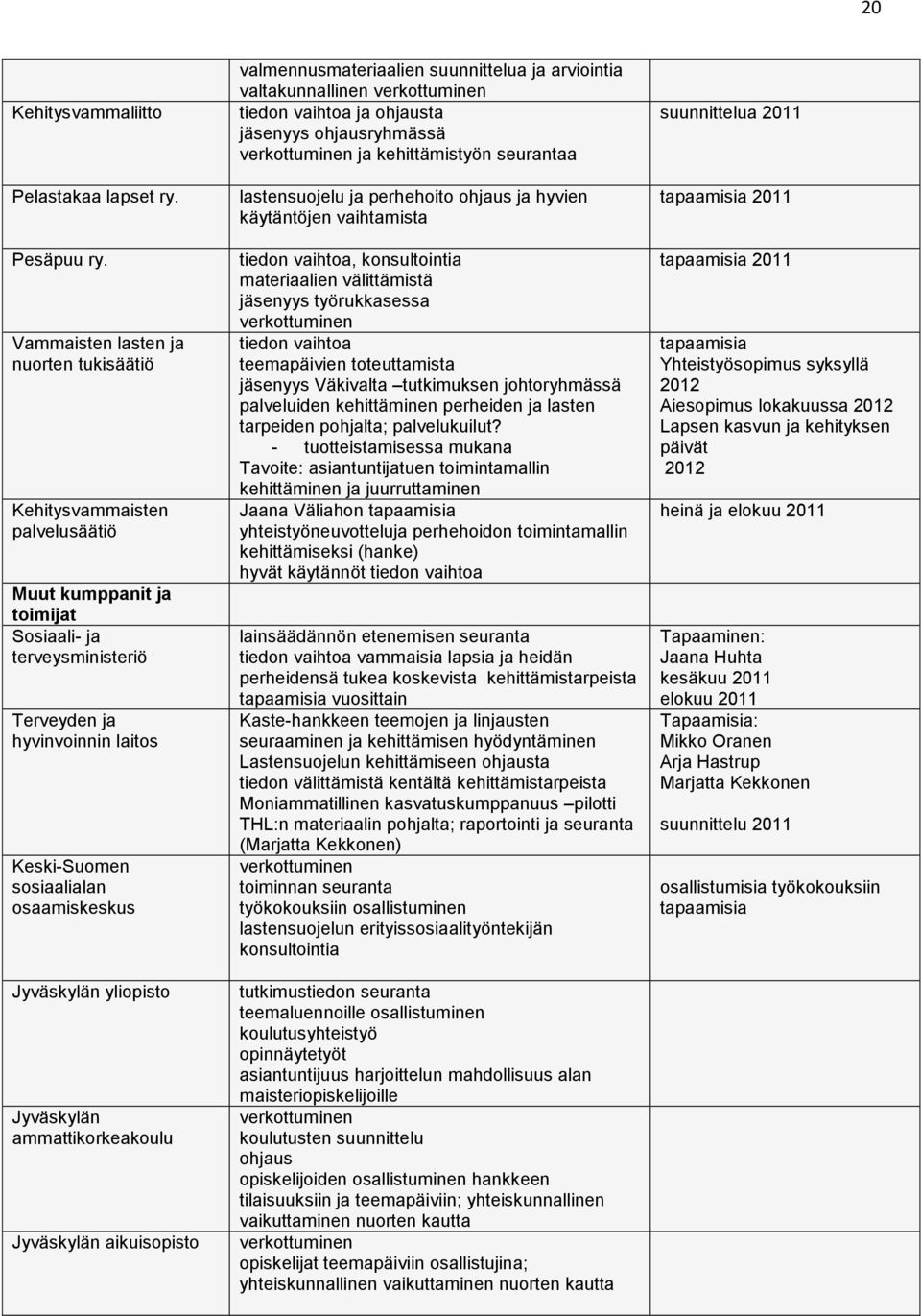 osaamiskeskus Jyväskylän yliopisto Jyväskylän ammattikorkeakoulu Jyväskylän aikuisopisto valmennusmateriaalien suunnittelua ja arviointia valtakunnallinen verkottuminen tiedon vaihtoa ja ohjausta