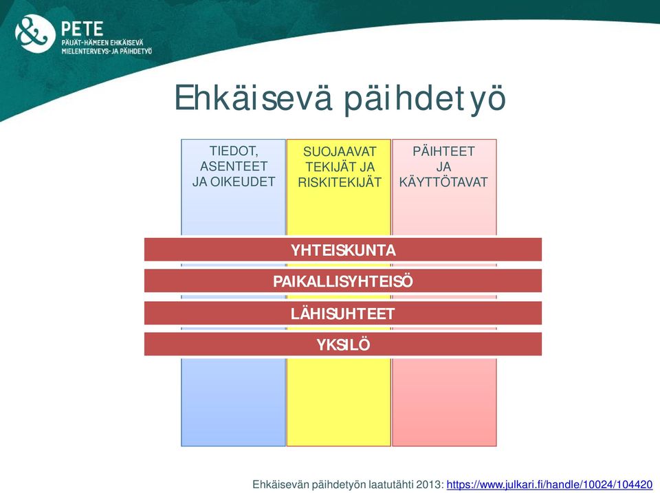 YHTEISKUNTA PAIKALLISYHTEISÖ LÄHISUHTEET YKSILÖ Ehkäisevän