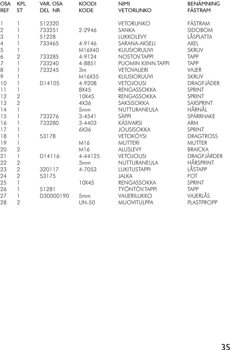 M16X40 KUUSIORUUVI SKRUV 6 2 733285 4-9124 NOSTOV.TAPPI TAPP 7 1 733240 4-8851 PUOMIN KIINN.