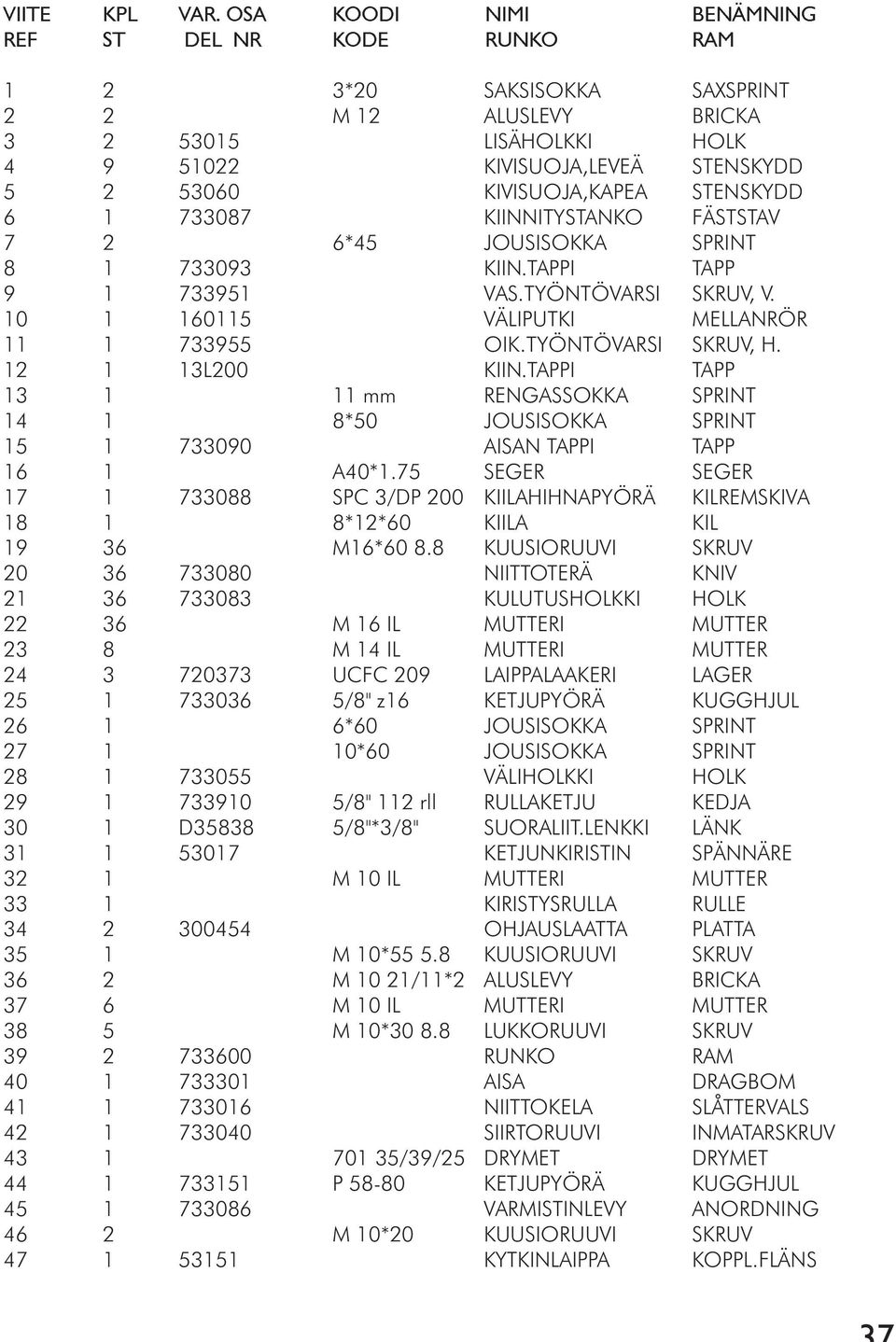 STENSKYDD 6 1 733087 KIINNITYSTANKO FÄSTSTAV 7 2 6*45 JOUSISOKKA SPRINT 8 1 733093 KIIN.TAPPI TAPP 9 1 733951 VAS.TYÖNTÖVARSI SKRUV, V. 10 1 160115 VÄLIPUTKI MELLANRÖR 11 1 733955 OIK.