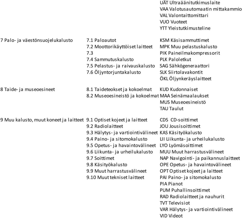 6 Öljyntorjuntakalusto SLK Siirtolavakontit ÖKL Öljynkeräyslaitteet 8 Taide- ja museoesineet 8.1 Taideteokset j a kokoelmat KUD Kudonnaiset 8.