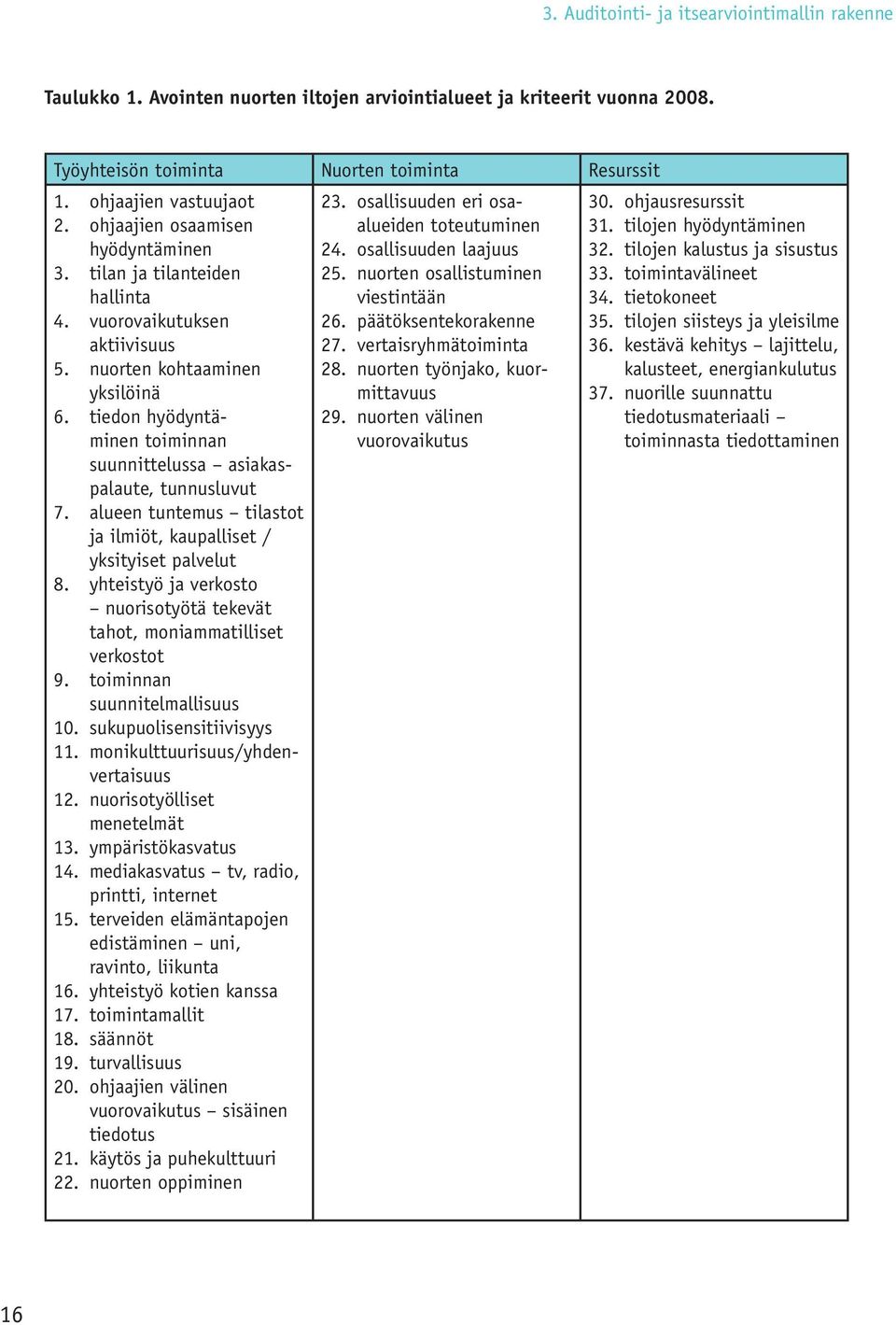 tiedon hyödyntäminen toiminnan suunnittelussa asiakaspalaute, tunnusluvut 7. alueen tuntemus tilastot ja ilmiöt, kaupalliset / yksityiset palvelut 8.