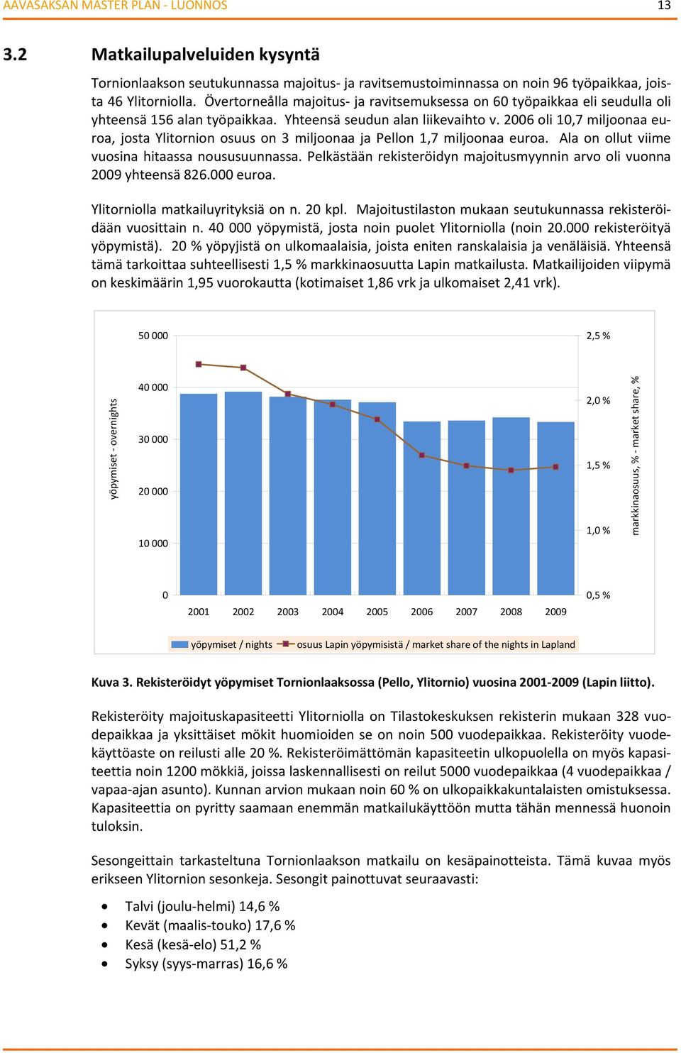 2006 oli 10,7 miljoonaa euroa, josta Ylitornion osuus on 3 miljoonaa ja Pellon 1,7 miljoonaa euroa. Ala on ollut viime vuosina hitaassa noususuunnassa.