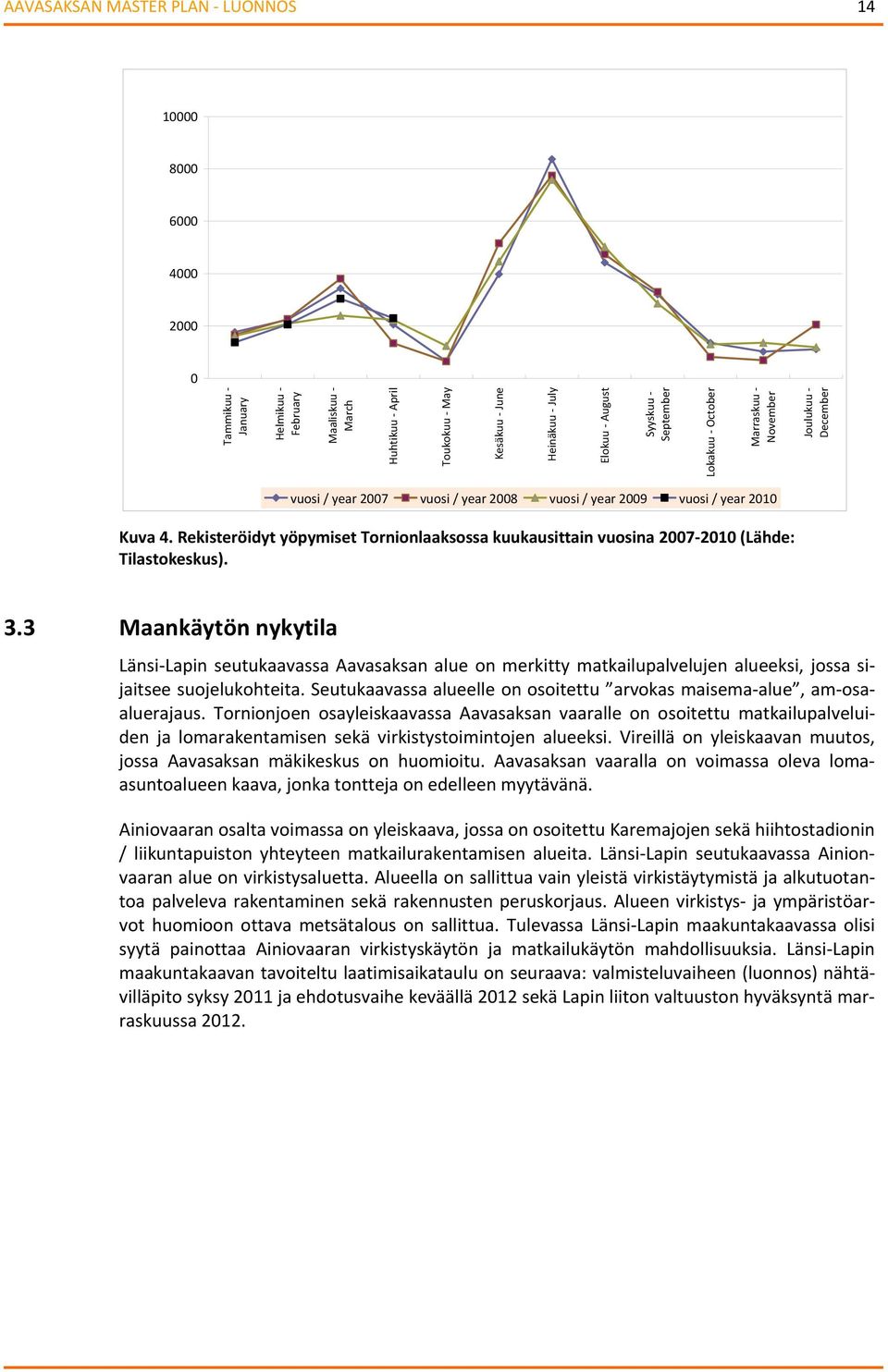 Rekisteröidyt yöpymiset Tornionlaaksossa kuukausittain vuosina 2007-2010 (Lähde: Tilastokeskus). 3.